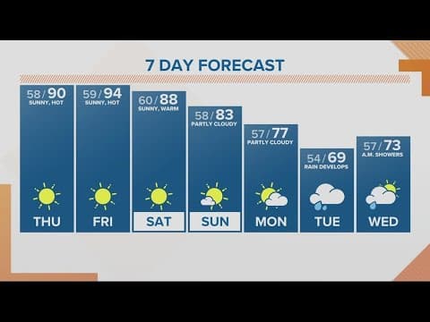 KGW Forecast: Noon, Thursday, September 14, 2023