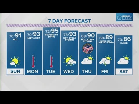 Live Doppler 13 Forecast | 6 p.m. update, Aug. 24, 2024