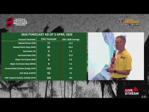 Colorado State's 2025 Atlantic Hurricane Season Outlook