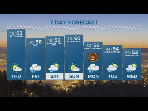 KGW Forecast: Evening, Wednesday, Oct. 26, 2022