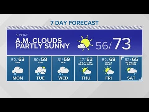Rain returns Monday | KING 5 Weather