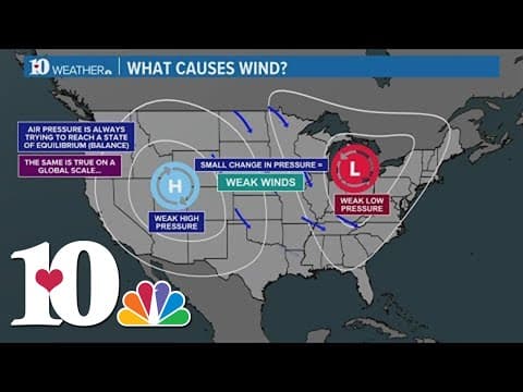 What's with all the wind lately? Meteorologist Tevian Whitehurst explains