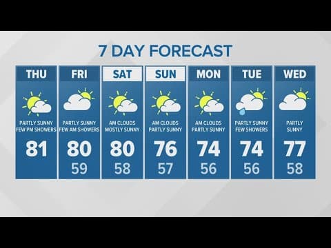 Partly sunny with late day showers | KING 5 Weather