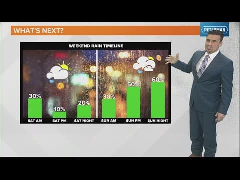 Live Doppler 13 forecast | Noon update for Friday, March 29, 2024