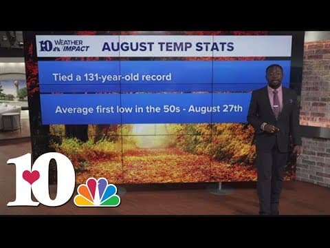 Weather Wednesday: Low temps