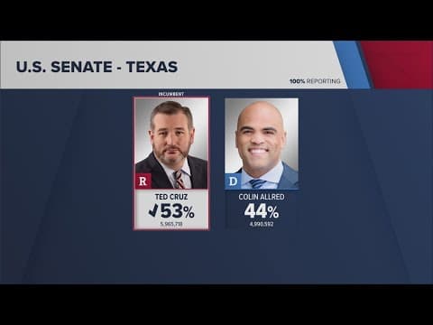 Ted Cruz wins Texas Senate seat: latest updates
