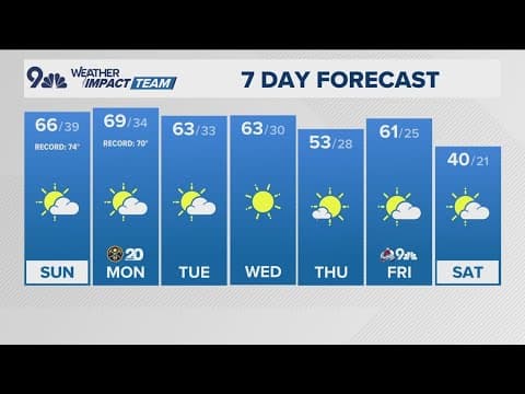 Denver Gazette weather for Sunday, February 2