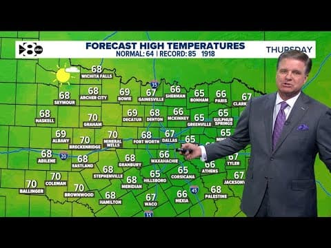 DFW Weather: Rain re-enters the forecast, spring-like temps continue