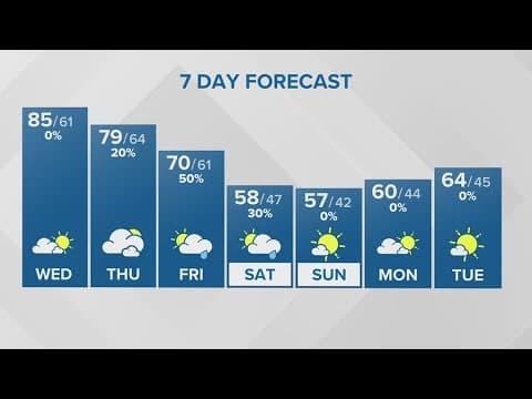 Tuesday evening forecast | Oct. 3, 2023