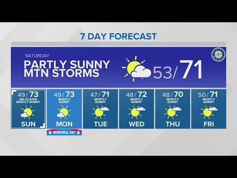 Temperatures expected to cool Saturday | KING 5 weather