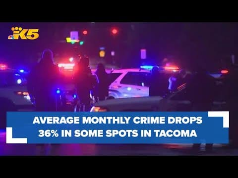 Police: Average monthly crime in Tacoma dropped 36% in targeted areas between October and December