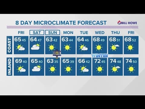 Still on the chilly side across San Diego