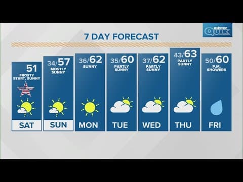 Live Doppler 13 morning forecast | Saturday, Nov. 11, 2023