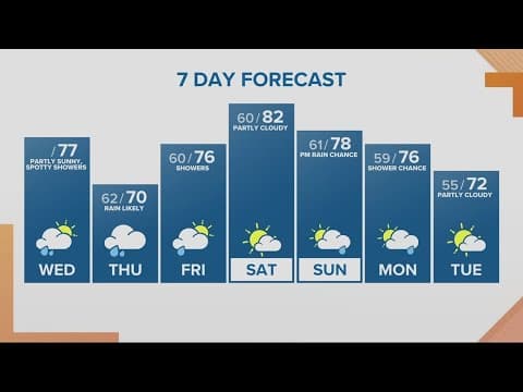 KGW Forecast: Sunrise, Wednesday, August 30, 2023