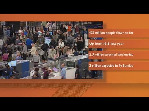 Thanksgiving travel numbers so far