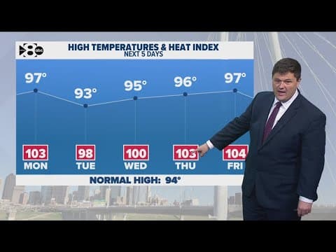 DFW Weather: Hot temperatures to stick around as rain chances re-enter the forecast