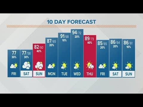 Columbus, Ohio weather forecast | June 10, 2022