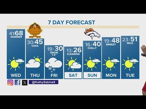 Denver Gazette forecast for Wednesday, Nov. 22