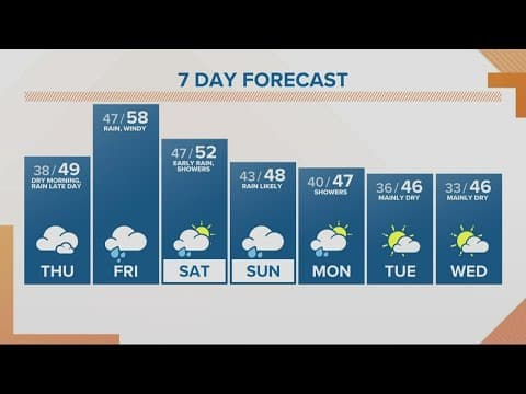 KGW Forecast: Sunrise, Thursday, Nov. 3, 2022