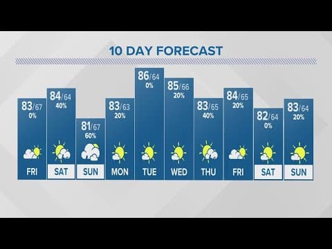 Friday forecast | July 7, 2023