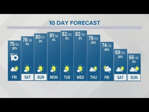 Friday forecast | Sept. 29, 2023