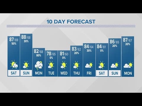Saturday forecast | August 12, 2023