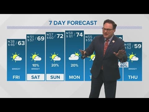 New Orleans Weather: Gradual warm up heading through the weekend