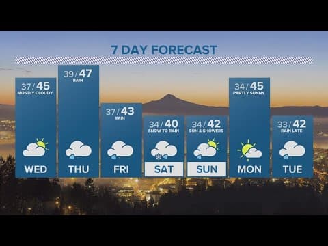 KGW Forecast: 5 p.m., Tuesday, December 6, 2022