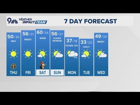 Denver Gazette forecast for Thursday, Dec. 5