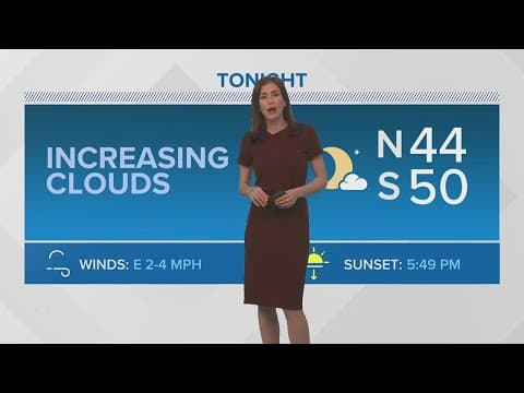 Pleasant weather this week, cooler weekend with some showers