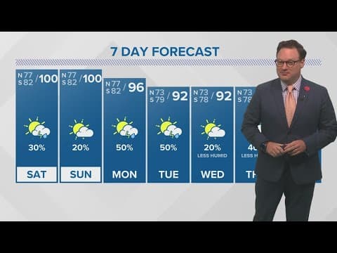 Friday PM Tropical update: Extremely hot weekend, watching Gulf disturbance into next week