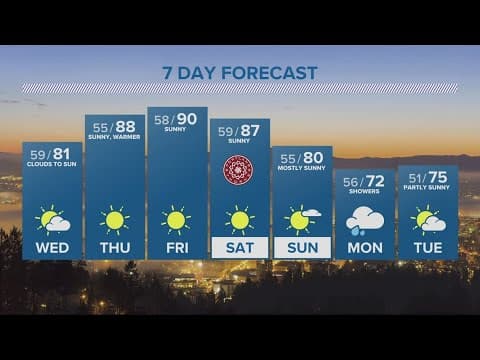 KGW Forecast: Evening, Tuesday September 12, 2023