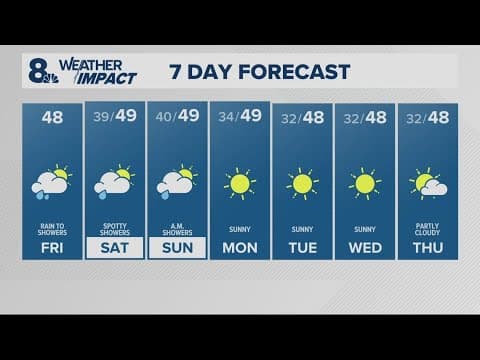 KGW Forecast Sunrise: January 11, 2025