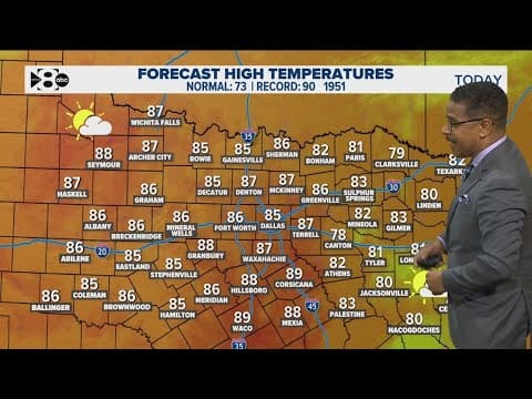 DFW Weather: Severe weather headed into North Texas this week