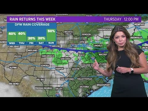 DFW weather: Tuesday forecast for North Texas