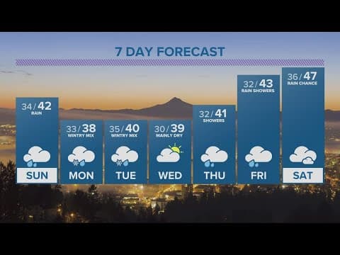 KGW Forecast: 11 p.m., Saturday, Dec. 17, 2022