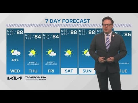 New Orleans Weather: Gorgeous weather through the weekend, less humid
