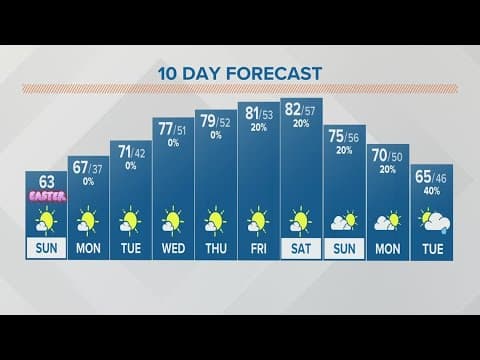 Sunday morning forecast for Columbus, Ohio | April 9, 2023