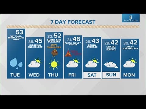 Live Doppler 13 morning forecast - Tuesday, Nov. 21, 2023