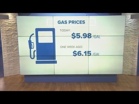 Average San Diego County gas price falls below $6 a gallon