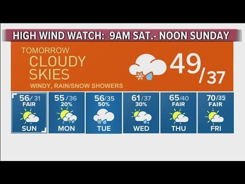 Latest forecast | Temperature goes up Friday, but so do wind gusts