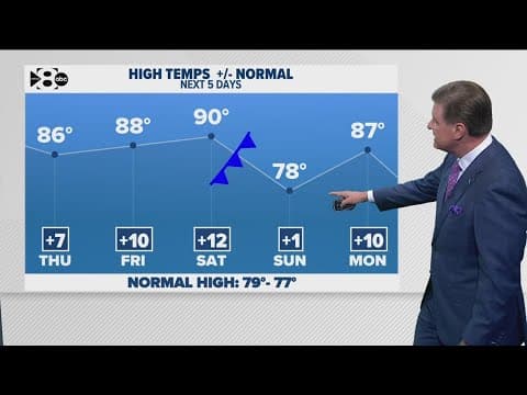 DFW Weather: Prepare for a cold front this weekend
