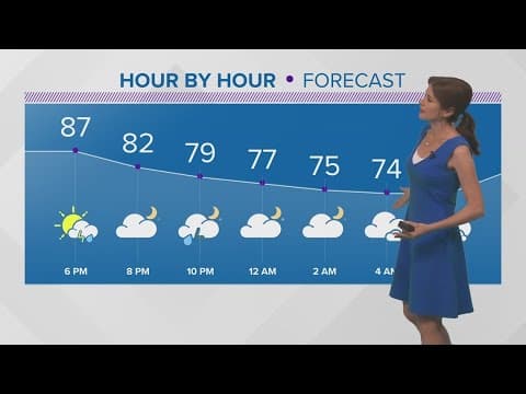 Warm week ahead with daily scattered rain