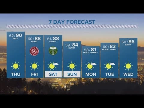 KGW Forecast: Evening, Wednesday, July 19, 2023
