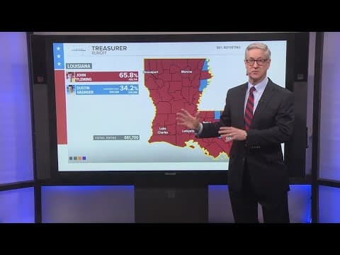 DuBos: Sea of red as GOP sweeps major offices in Louisiana