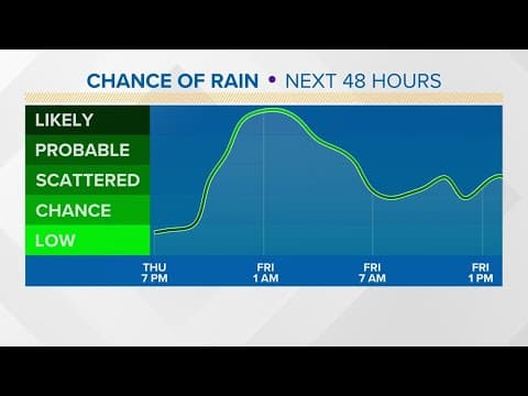 Heavy rain, flash floods set to drench San Diego County