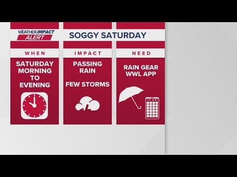 Weather Impact Alert: Rain and storms Saturday, cooler and dry on Sunday