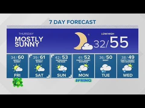 The 60s are coming! | KING 5 Weather