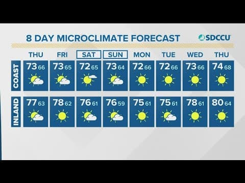 Temperatures falling as San Diego County dries out