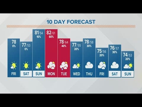 Columbus, Ohio weather forecast | May 3, 2022